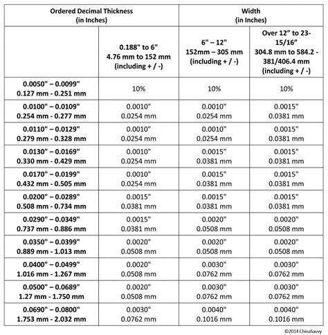 astm sheet metal thickness tolerance chart|steel plate thickness tolerance chart.